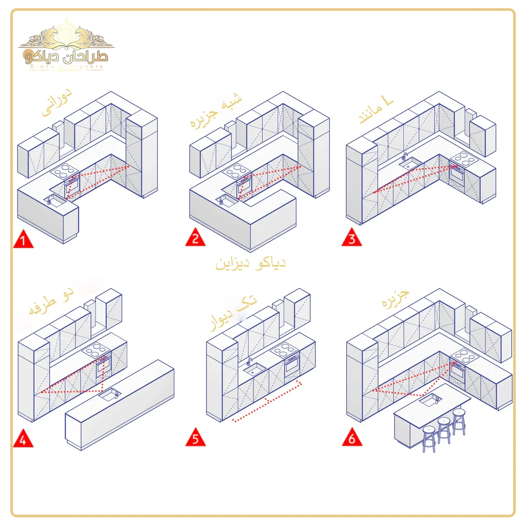 انواع-چیدمان-در-اندازه-گیری-کابینت-آشپزخانه