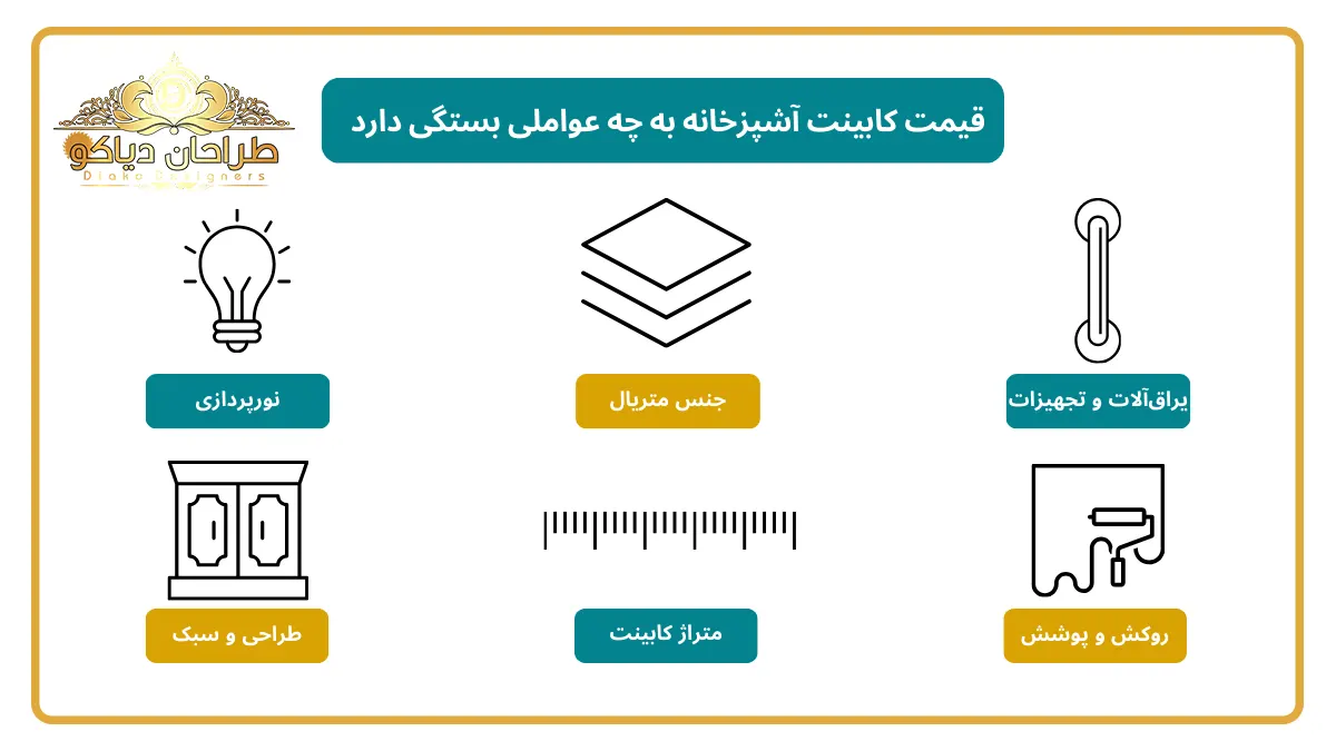 عوامل موثر در قیمت کابینت